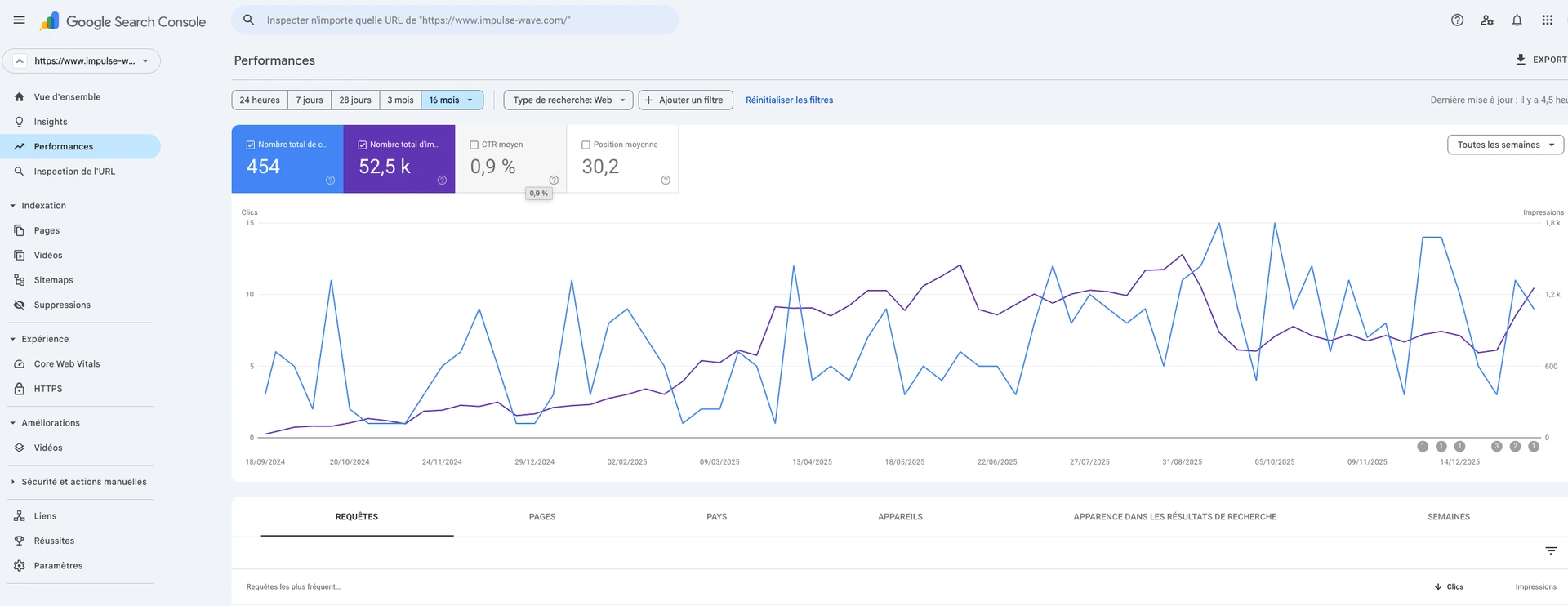 Google Search Console pour mesurer l'impact de vos actions SEO