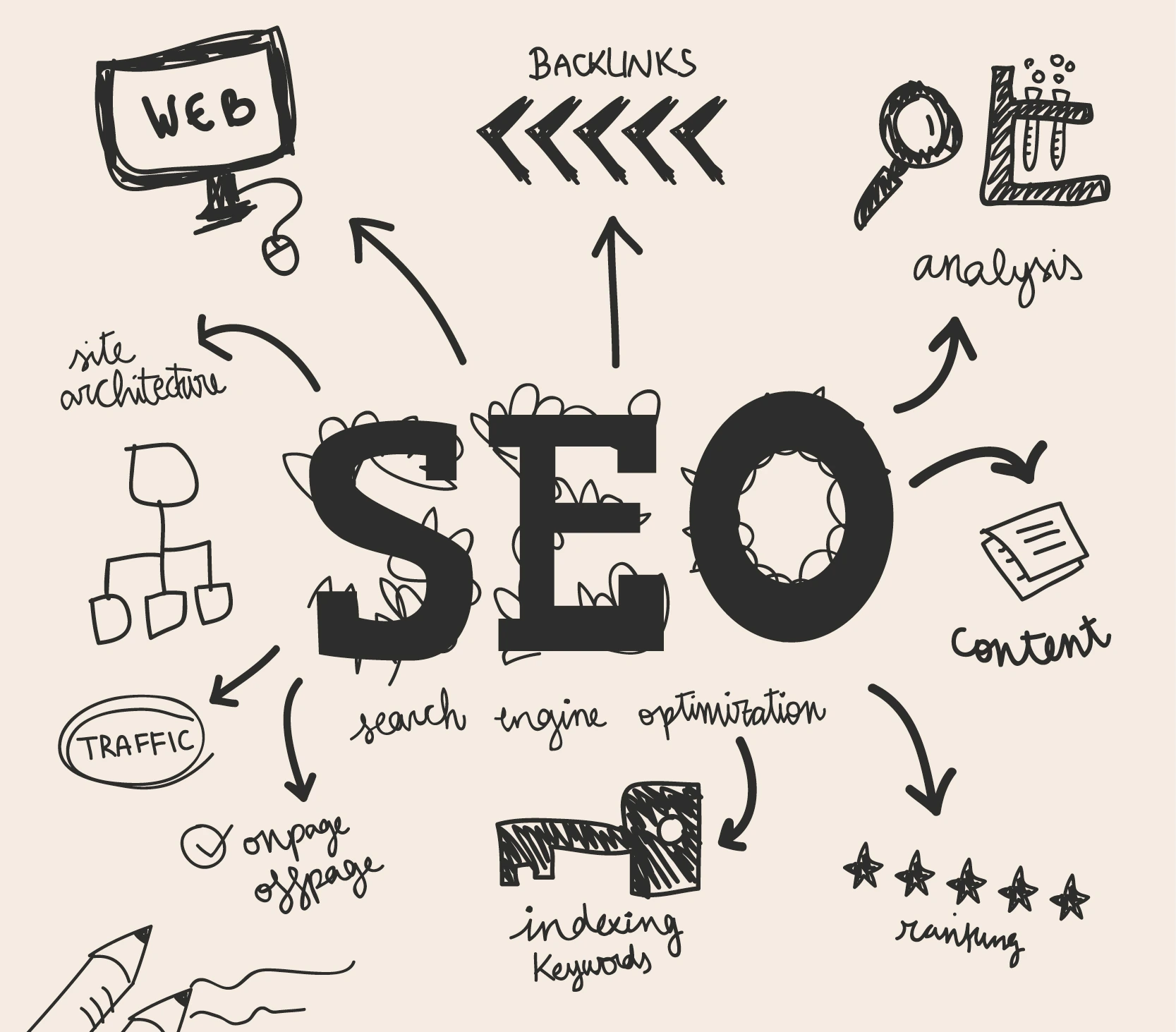 SEO stratégie efficace SEO stratégie efficace